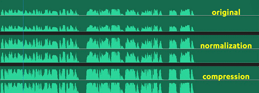 تفاوت نرمالایز و کمپرس